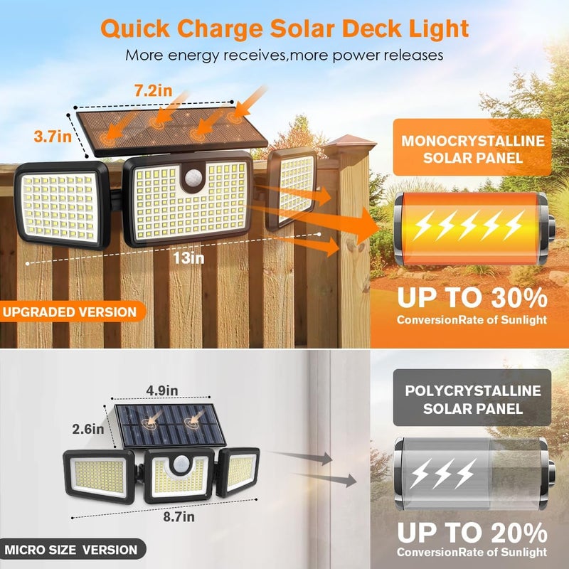 MIHANI Solar Lights Outdoor, Quick Charge Solar Motion Deck Lights Outdoor for Deck with High Brightness, Larger Built-in Tempered Glass Panel, Sensitive PIR Motion Inductor (Remote,4 Pack) - Image 2